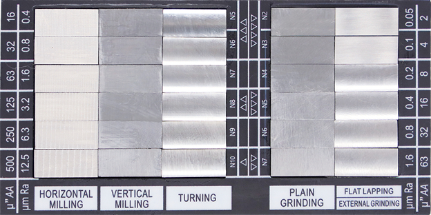 Surface Roughness Block Set